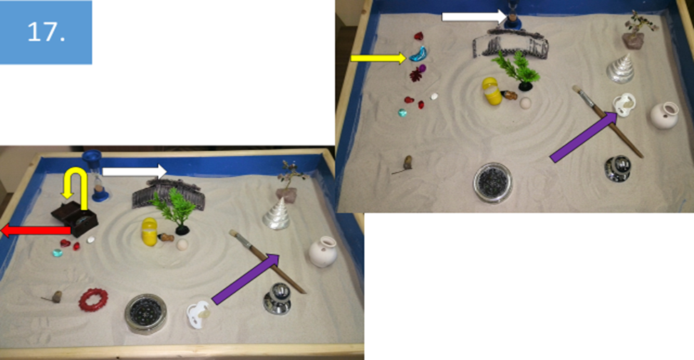 Рисунок 17.   Здесь показаны существенные попытки автора гармонизировать свой внут-ренний мир. Во-первых, построившая эту картину девушка решила быть более открытой. Это она символически выразила в том, что достала спрятанный в коробке голубой кри-сталл (это отмечено желтыми стрелками) и убрала саму коробку (обозначено красной стрелкой). Во-вторых, она решила более правильно распределять свое время (поставила песочные часы на место, которое указано белой стрелкой). В-третьих, она решила более реалистично определить момент, когда ей стоит подумать о рождении ребенка и при этом переложила детскую соску так, как это показано с помощью фиолетовой стрелки.