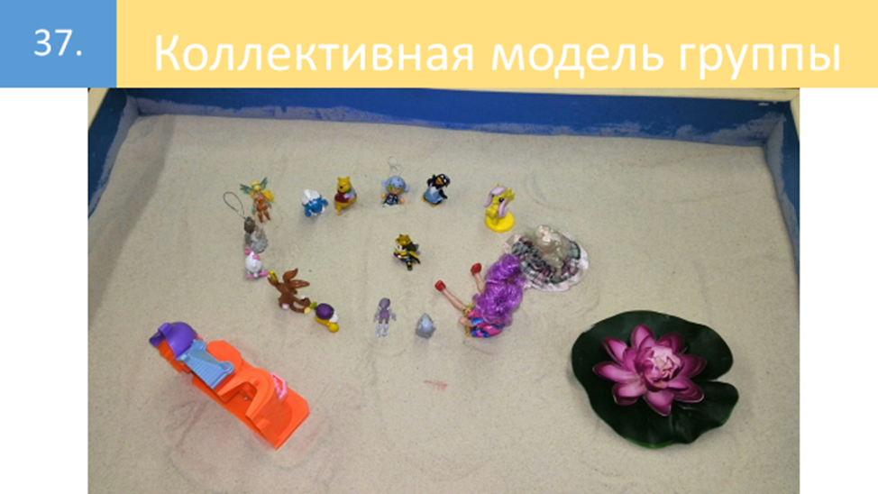 Рисунок 37. Подобные примеры позитивной интеграции мы часто видим и в ходе групповой работы. На этом слайде показан одна из таких композиций, построенная в результате определения группой того, что ее объединяет.  