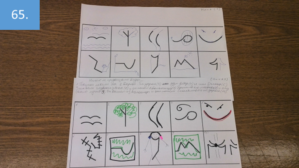 Рисунок 65. На рисунке показаны результаты теста на креативность до и после построения песочных композиций.