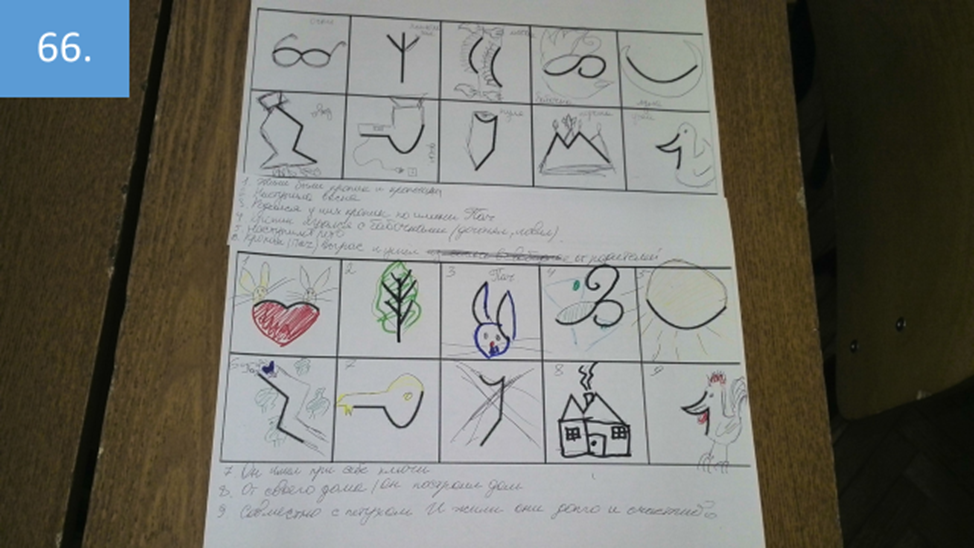 Рисунок 66. Как видно на этом слайде, первоначально тестируемые достраивают изображения как отдельные картинки. После построения песочных моделей они стараются придать им характер целостного рассказа, единой истории.