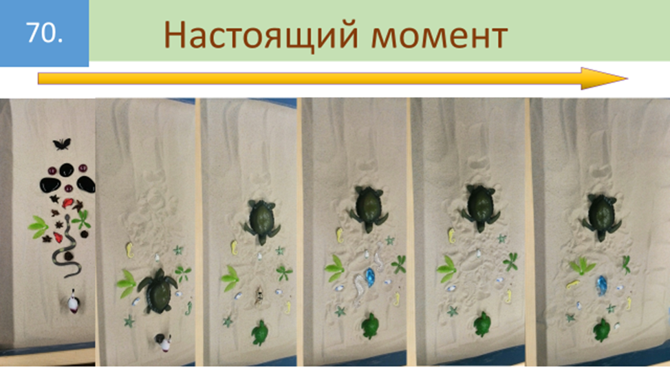 Рисунок 70. Еще одна особенность песочного моделирования – очень быстрое включение клиента в глубокую проработку значимых для него проблем. На этом слайде показана серия преобразований песочной композиции, которую студентка строила без всякой предварительной подготовки в ходе обычного учебного занятий. 