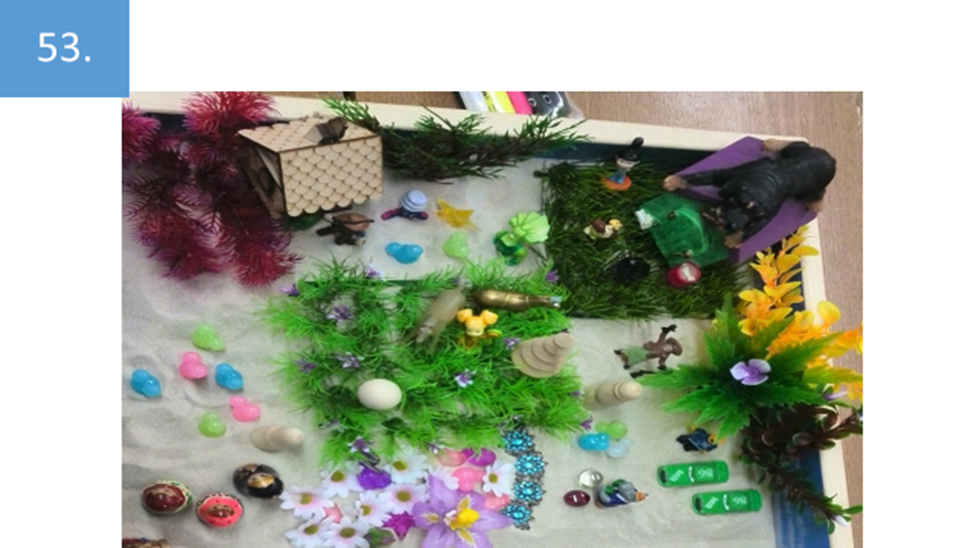 Рисунок 53. Здесь студены отразили особенности того лагеря для летнего отдыха детей, в котором они были вожатыми. Это позволило им проанализировать допущенные ошибки и определить то, как их избежать в будущем.