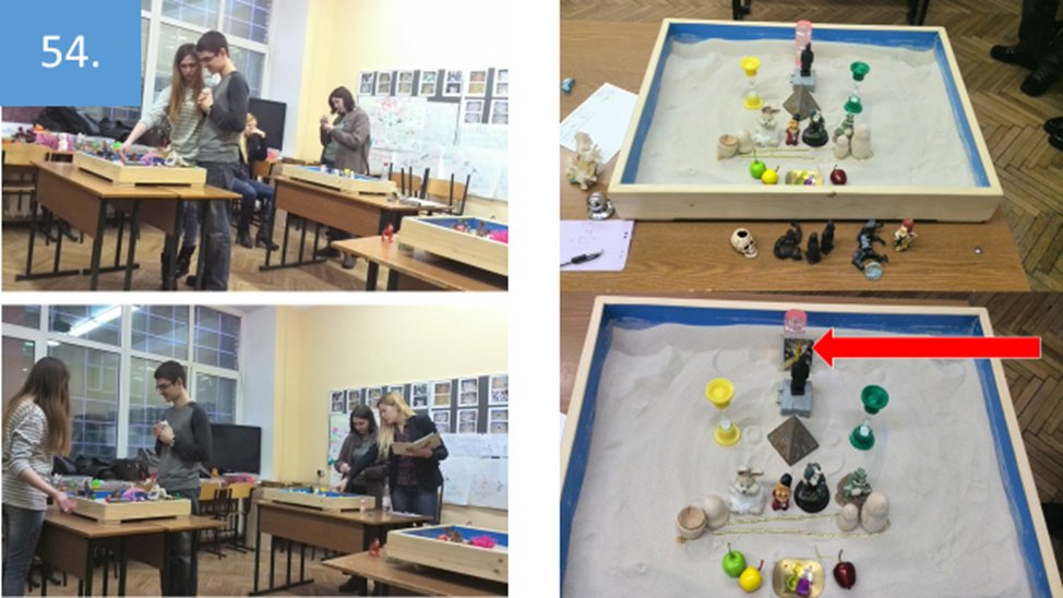 Рисунок 54. Песочные композиции облегчают совместное обсуждение даже очень сложных проблем. Они дают мощный ресурс и для совместной продуктивной работы.