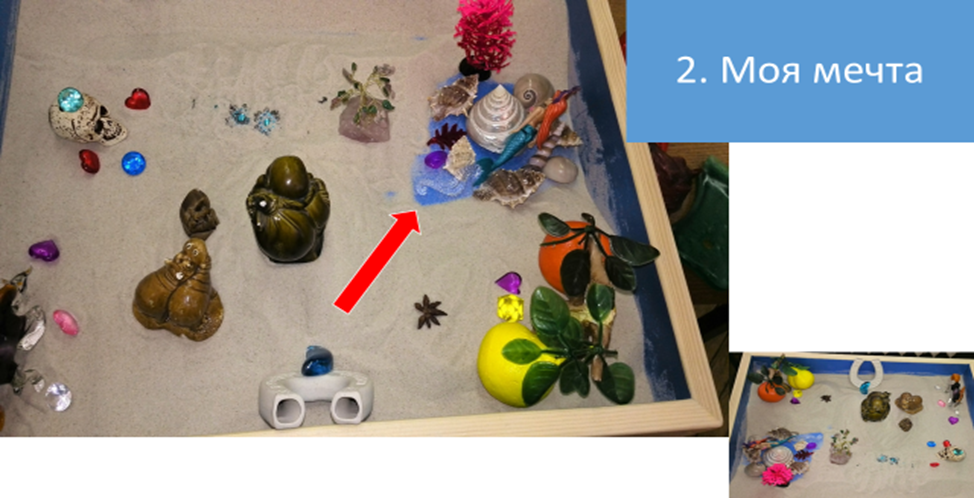 Рисунок 2. Фотографии композиции, с помощью которой девушка отобразила свои представления о мире своей мечты. Внизу размещена фотография композиции с той стороны, с которой ее видела сама девушка в ходе построения. Справа расположен развернутый на 180 градусов и увеличенный фрагмент этой же композиции. Стрелками отмечены элементы, с которыми девушка связала свои негативные мысли по поводу возможного будущего.   